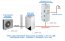 Pompa ciepła Daikin Altherma ERLQ008CV3 7.4kW grzanie + zbiornik wody 200l PROMOCJA